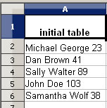Cut text in MS Excel - initial table