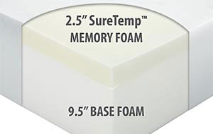 The two layers that make this memory foam mattress awesome